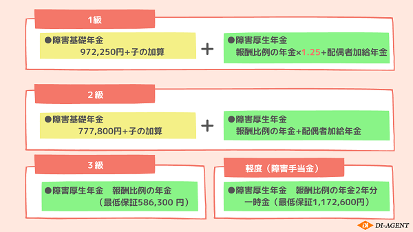 精神 身体 手帳 安い 両方