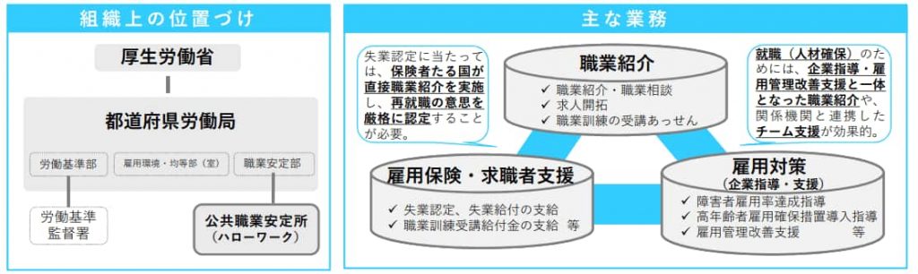 ハローワーク 障害 者 人気 枠 手帳