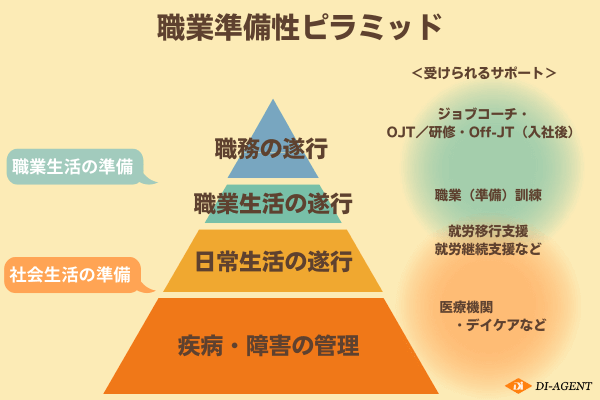 職業準備性をチェック！ 障害者雇用で働く・復職する前に確認したい5